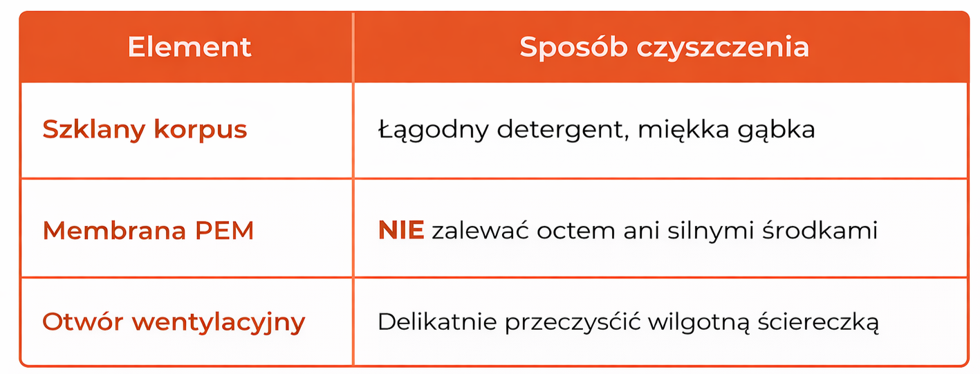 jak czyścić butelkę wodorową